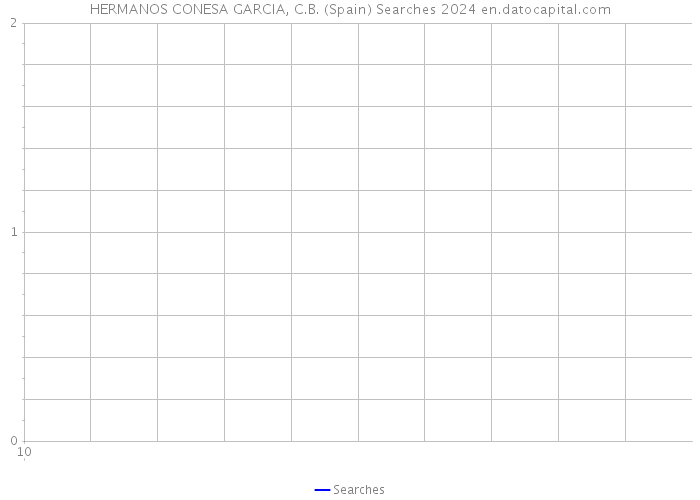 HERMANOS CONESA GARCIA, C.B. (Spain) Searches 2024 