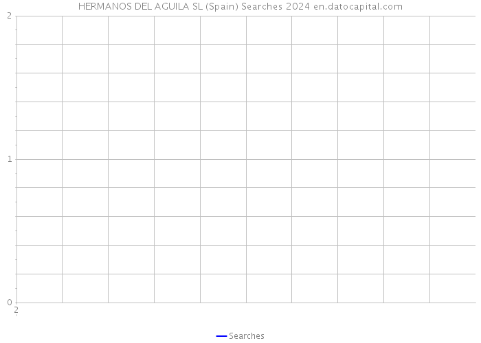 HERMANOS DEL AGUILA SL (Spain) Searches 2024 