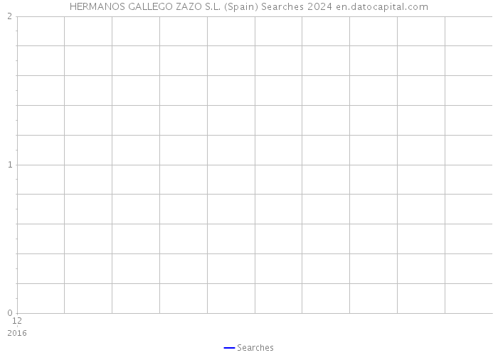 HERMANOS GALLEGO ZAZO S.L. (Spain) Searches 2024 