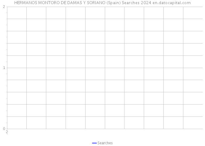 HERMANOS MONTORO DE DAMAS Y SORIANO (Spain) Searches 2024 