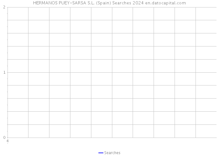 HERMANOS PUEY-SARSA S.L. (Spain) Searches 2024 