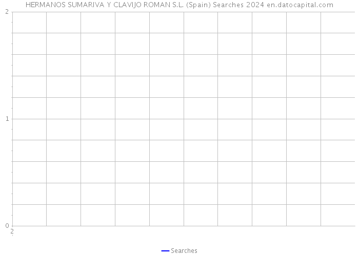 HERMANOS SUMARIVA Y CLAVIJO ROMAN S.L. (Spain) Searches 2024 