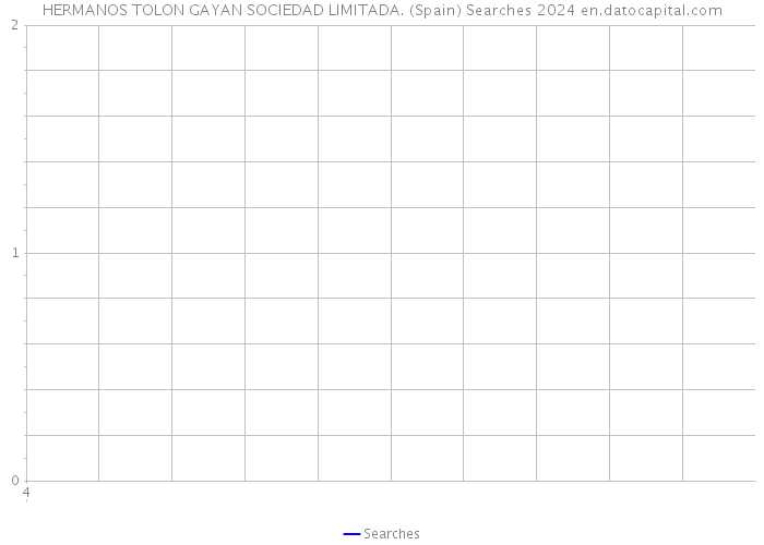 HERMANOS TOLON GAYAN SOCIEDAD LIMITADA. (Spain) Searches 2024 