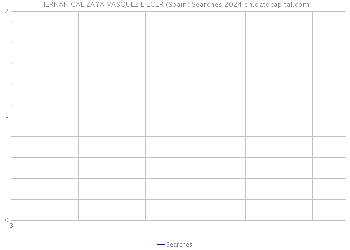 HERNAN CALIZAYA VASQUEZ LIECER (Spain) Searches 2024 