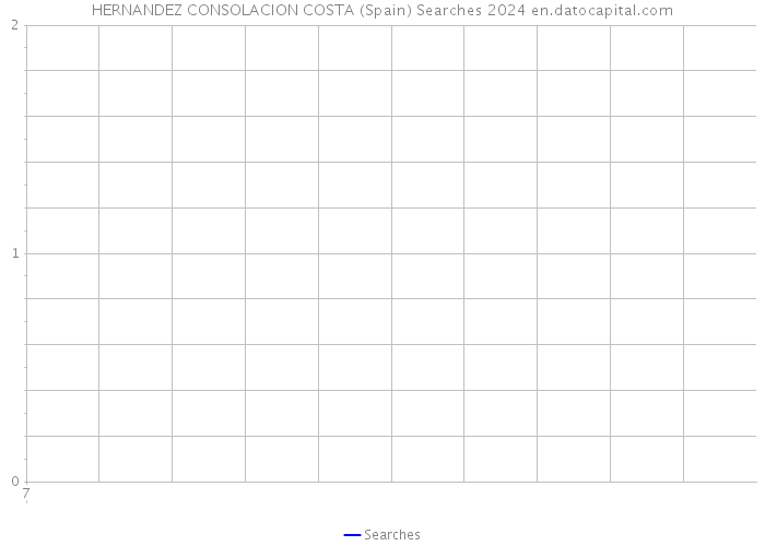 HERNANDEZ CONSOLACION COSTA (Spain) Searches 2024 