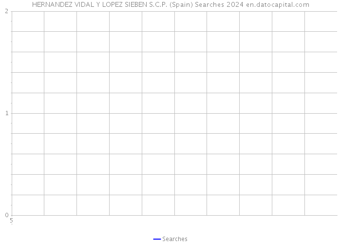 HERNANDEZ VIDAL Y LOPEZ SIEBEN S.C.P. (Spain) Searches 2024 