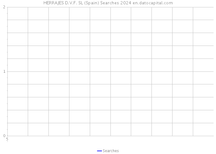 HERRAJES D.V.F. SL (Spain) Searches 2024 