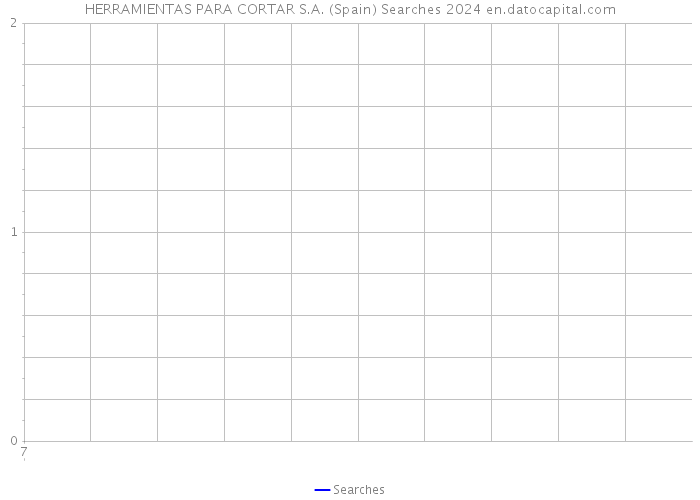 HERRAMIENTAS PARA CORTAR S.A. (Spain) Searches 2024 