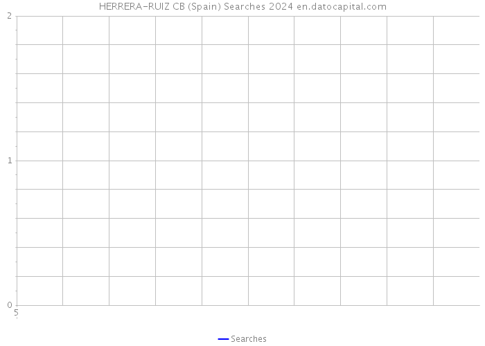 HERRERA-RUIZ CB (Spain) Searches 2024 