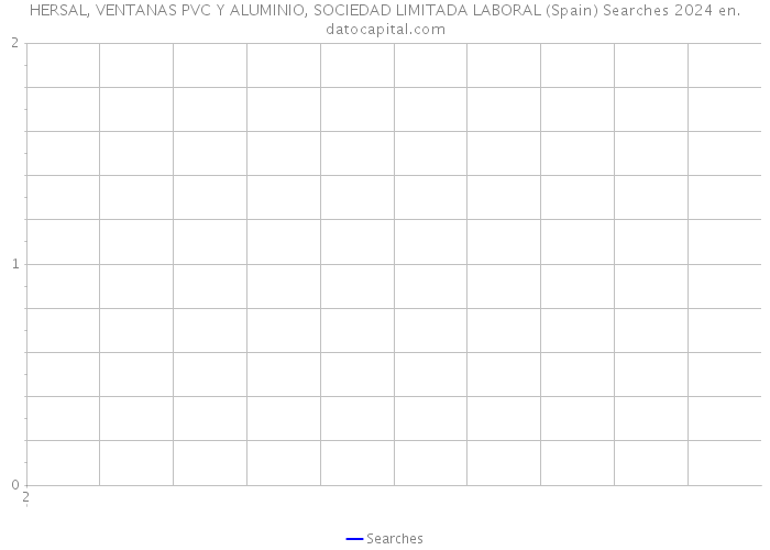 HERSAL, VENTANAS PVC Y ALUMINIO, SOCIEDAD LIMITADA LABORAL (Spain) Searches 2024 