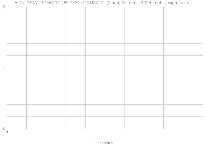 HIDALCERA PROMOCIONES Y CONSTRUCC. SL (Spain) Searches 2024 