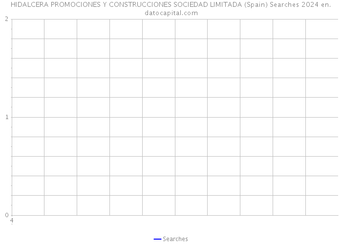 HIDALCERA PROMOCIONES Y CONSTRUCCIONES SOCIEDAD LIMITADA (Spain) Searches 2024 