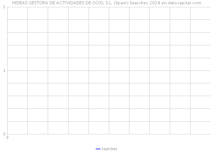 HIDEAS GESTORA DE ACTIVIDADES DE OCIO, S.L. (Spain) Searches 2024 