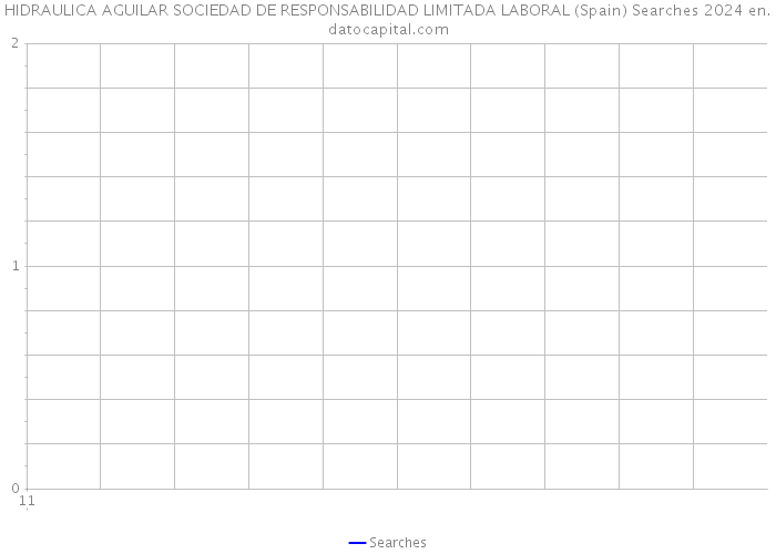 HIDRAULICA AGUILAR SOCIEDAD DE RESPONSABILIDAD LIMITADA LABORAL (Spain) Searches 2024 