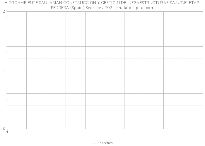 HIDROAMBIENTE SAU-ARIAN CONSTRUCCION Y GESTIO N DE INFRAESTRUCTURAS SA U.T.E. ETAP PEDRERA (Spain) Searches 2024 