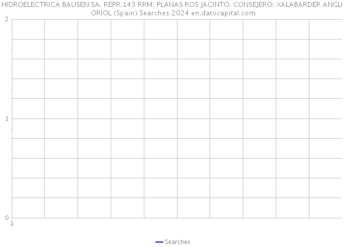 HIDROELECTRICA BAUSEN SA. REPR.143 RRM: PLANAS ROS JACINTO. CONSEJERO: XALABARDER ANGLI ORIOL (Spain) Searches 2024 
