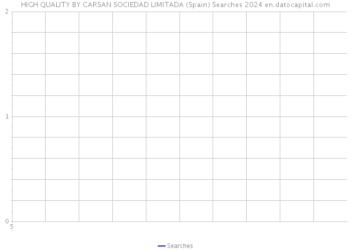 HIGH QUALITY BY CARSAN SOCIEDAD LIMITADA (Spain) Searches 2024 