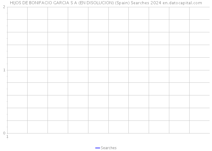 HIJOS DE BONIFACIO GARCIA S A (EN DISOLUCION) (Spain) Searches 2024 