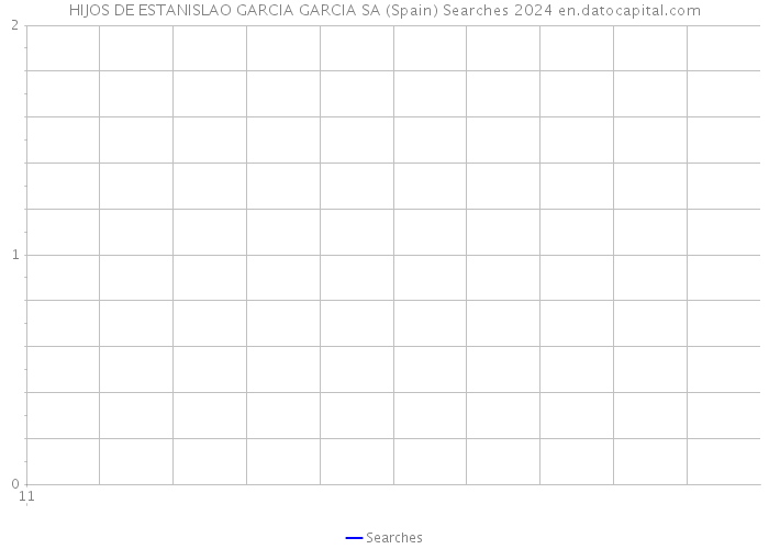 HIJOS DE ESTANISLAO GARCIA GARCIA SA (Spain) Searches 2024 