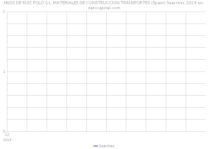 HIJOS DE RUIZ POLO S.L. MATERIALES DE CONSTRUCCION TRANSPORTES (Spain) Searches 2024 