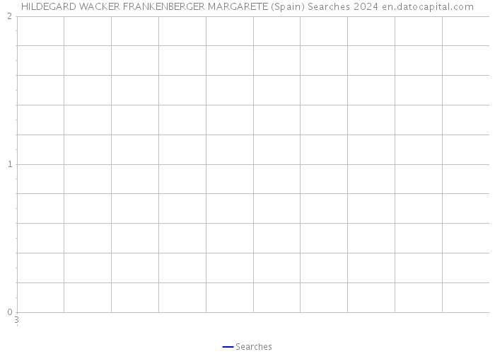 HILDEGARD WACKER FRANKENBERGER MARGARETE (Spain) Searches 2024 