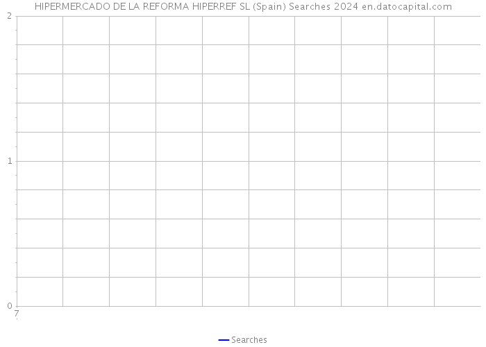 HIPERMERCADO DE LA REFORMA HIPERREF SL (Spain) Searches 2024 