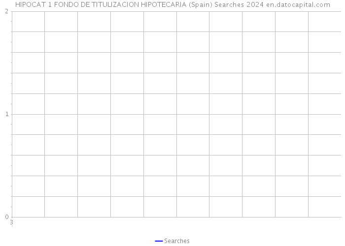 HIPOCAT 1 FONDO DE TITULIZACION HIPOTECARIA (Spain) Searches 2024 