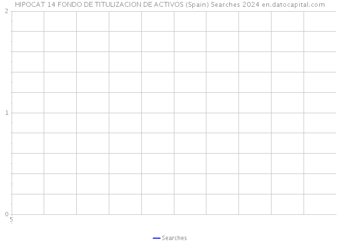 HIPOCAT 14 FONDO DE TITULIZACION DE ACTIVOS (Spain) Searches 2024 