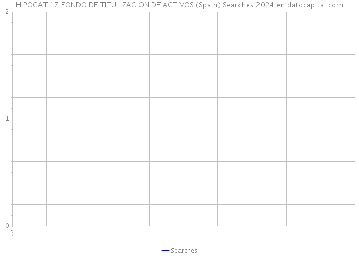 HIPOCAT 17 FONDO DE TITULIZACION DE ACTIVOS (Spain) Searches 2024 