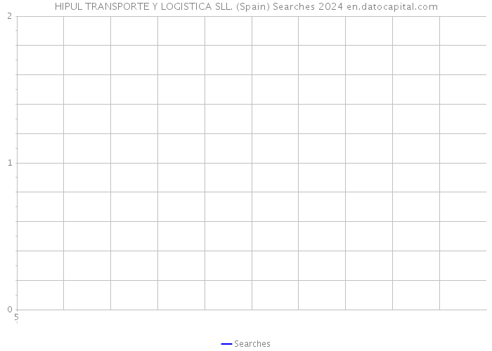 HIPUL TRANSPORTE Y LOGISTICA SLL. (Spain) Searches 2024 