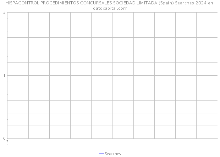 HISPACONTROL PROCEDIMIENTOS CONCURSALES SOCIEDAD LIMITADA (Spain) Searches 2024 