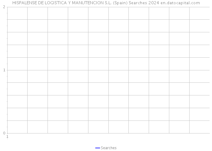 HISPALENSE DE LOGISTICA Y MANUTENCION S.L. (Spain) Searches 2024 