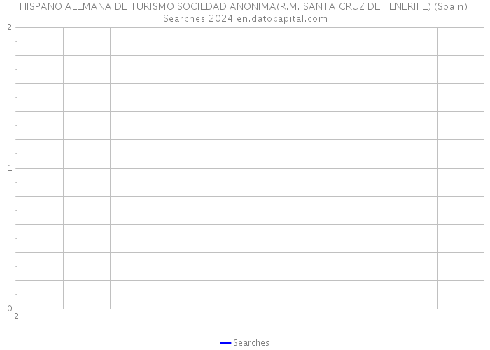 HISPANO ALEMANA DE TURISMO SOCIEDAD ANONIMA(R.M. SANTA CRUZ DE TENERIFE) (Spain) Searches 2024 