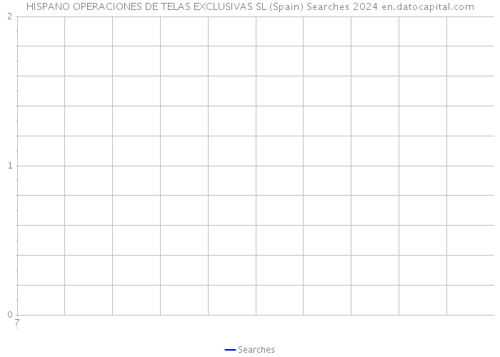 HISPANO OPERACIONES DE TELAS EXCLUSIVAS SL (Spain) Searches 2024 