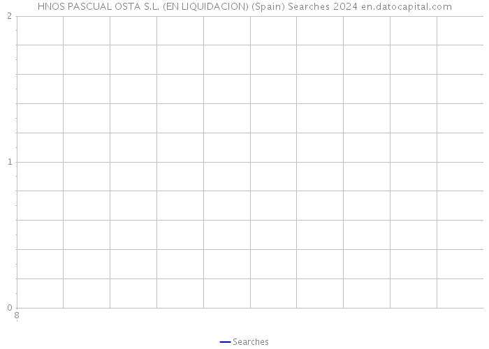 HNOS PASCUAL OSTA S.L. (EN LIQUIDACION) (Spain) Searches 2024 
