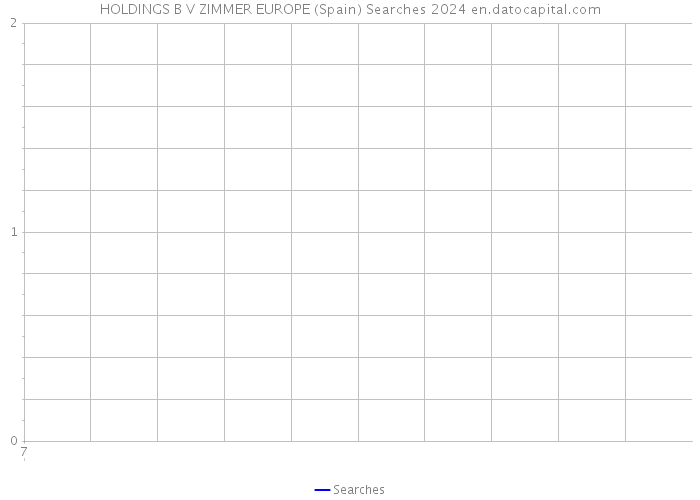 HOLDINGS B V ZIMMER EUROPE (Spain) Searches 2024 