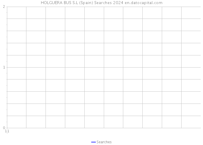 HOLGUERA BUS S.L (Spain) Searches 2024 