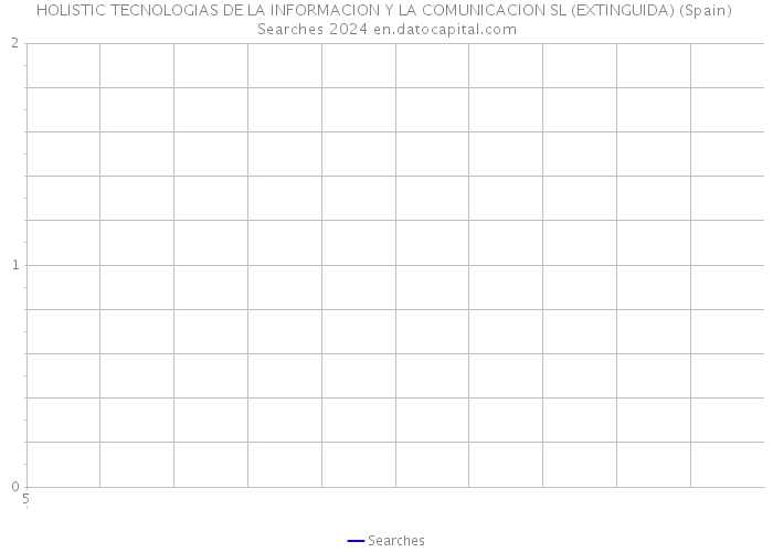 HOLISTIC TECNOLOGIAS DE LA INFORMACION Y LA COMUNICACION SL (EXTINGUIDA) (Spain) Searches 2024 