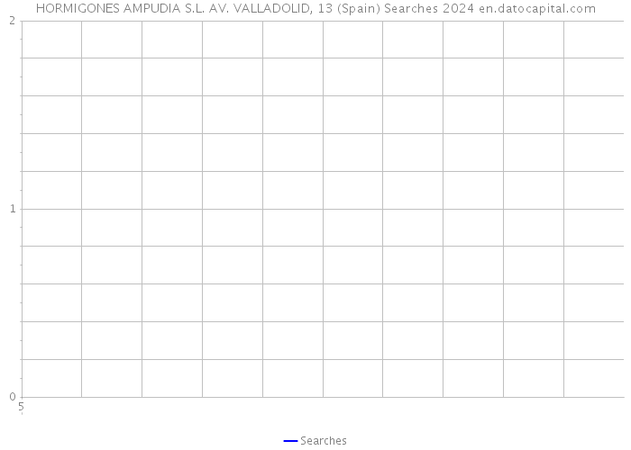 HORMIGONES AMPUDIA S.L. AV. VALLADOLID, 13 (Spain) Searches 2024 