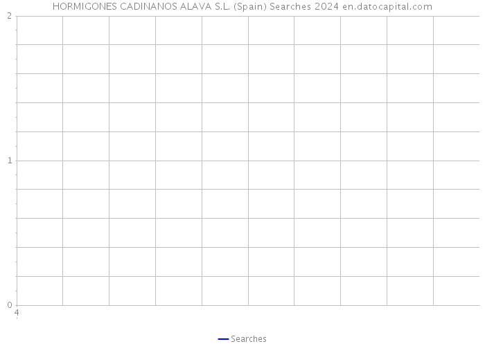 HORMIGONES CADINANOS ALAVA S.L. (Spain) Searches 2024 