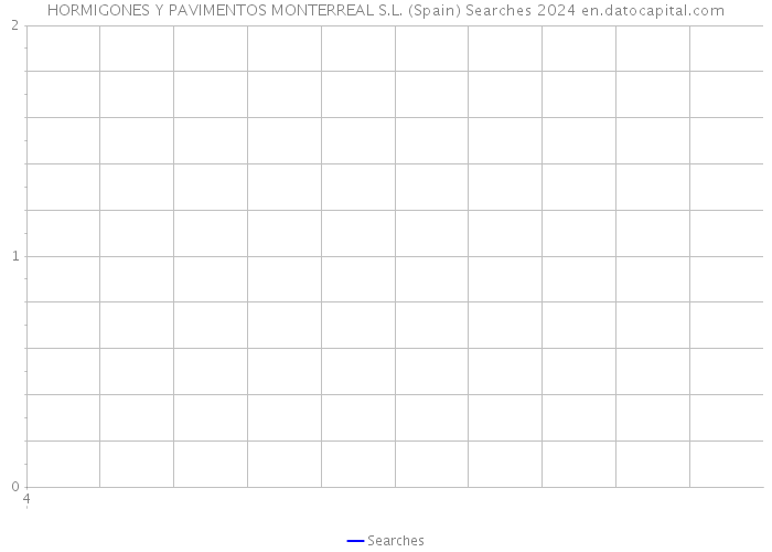 HORMIGONES Y PAVIMENTOS MONTERREAL S.L. (Spain) Searches 2024 