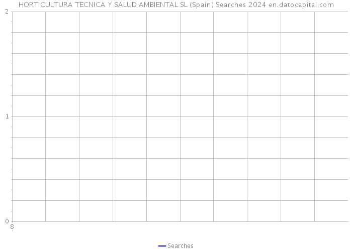 HORTICULTURA TECNICA Y SALUD AMBIENTAL SL (Spain) Searches 2024 