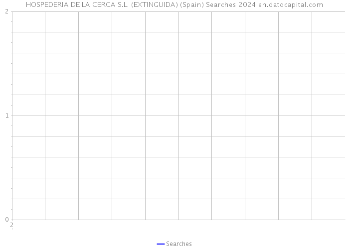 HOSPEDERIA DE LA CERCA S.L. (EXTINGUIDA) (Spain) Searches 2024 