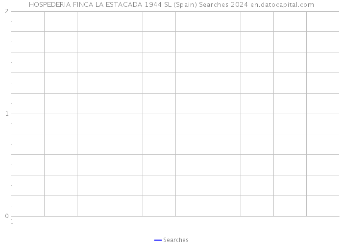 HOSPEDERIA FINCA LA ESTACADA 1944 SL (Spain) Searches 2024 
