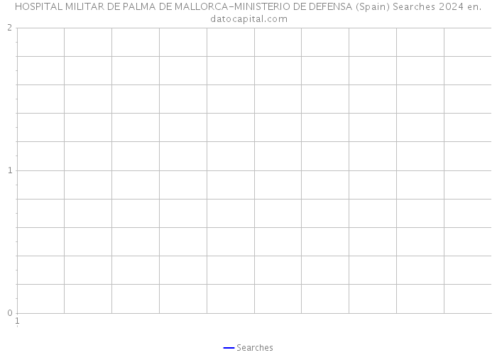 HOSPITAL MILITAR DE PALMA DE MALLORCA-MINISTERIO DE DEFENSA (Spain) Searches 2024 
