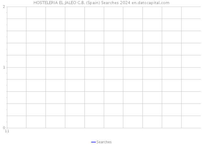 HOSTELERIA EL JALEO C.B. (Spain) Searches 2024 