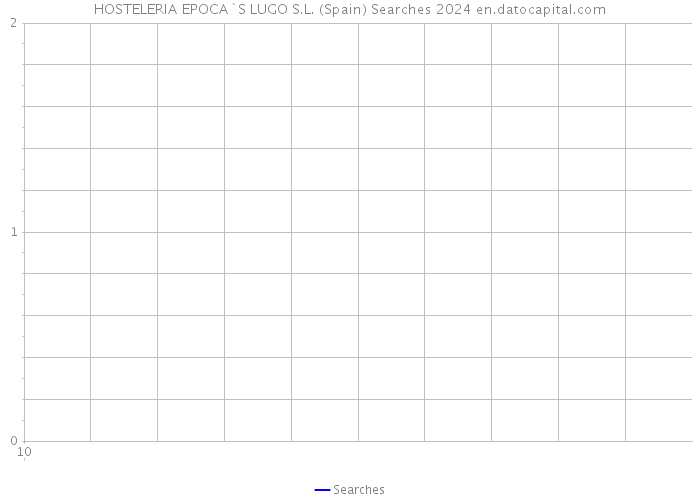 HOSTELERIA EPOCA`S LUGO S.L. (Spain) Searches 2024 