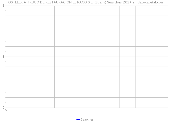 HOSTELERIA TRUCO DE RESTAURACION EL RACO S.L. (Spain) Searches 2024 