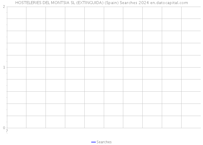HOSTELERIES DEL MONTSIA SL (EXTINGUIDA) (Spain) Searches 2024 