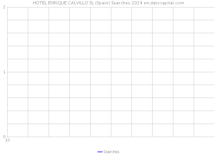 HOTEL ENRIQUE CALVILLO SL (Spain) Searches 2024 